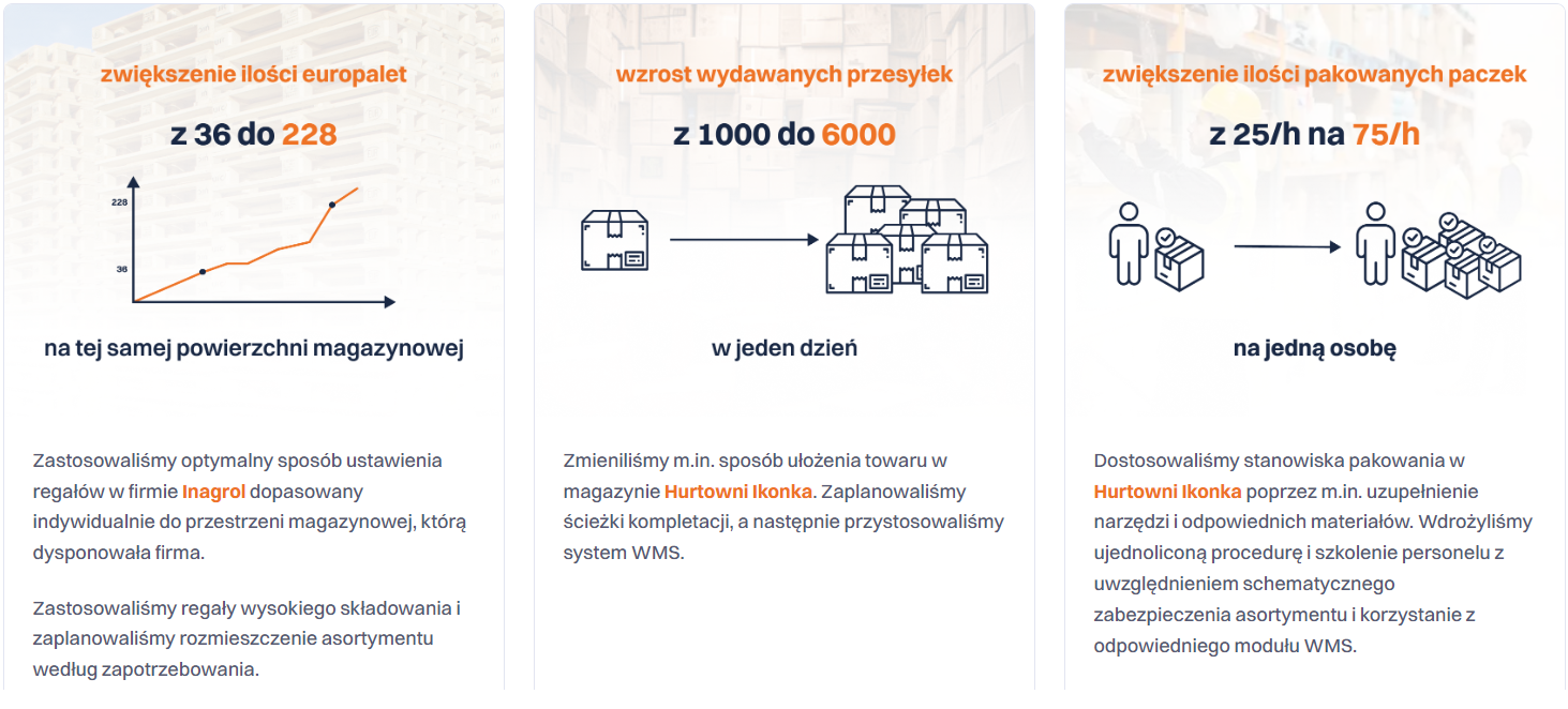 logistyka magazynowa optymalizacja